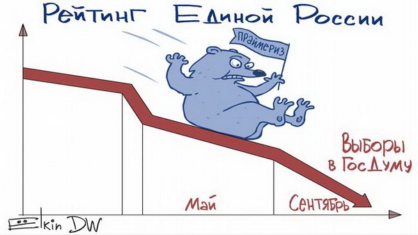 рейтинг единой россии падает